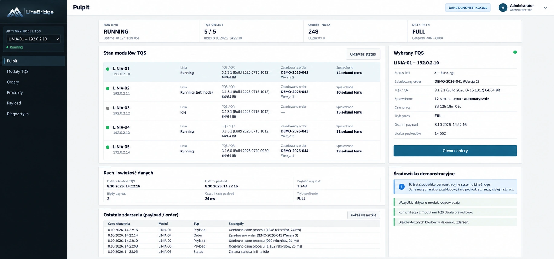LineBridge demo dashboard with five industrial modules and a data exchange log