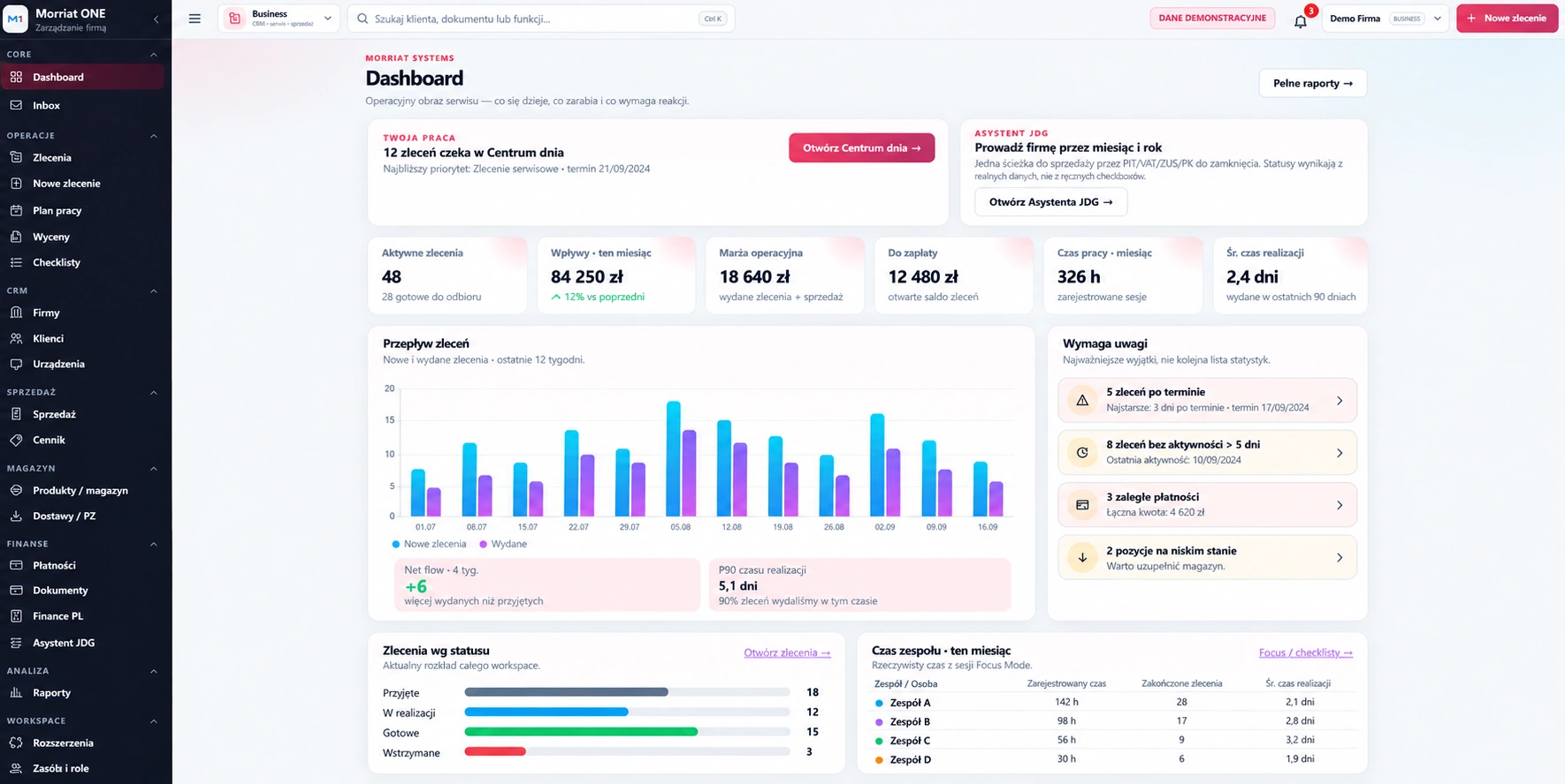 Morriat ONE demo dashboard with job workflow, sales and team activity