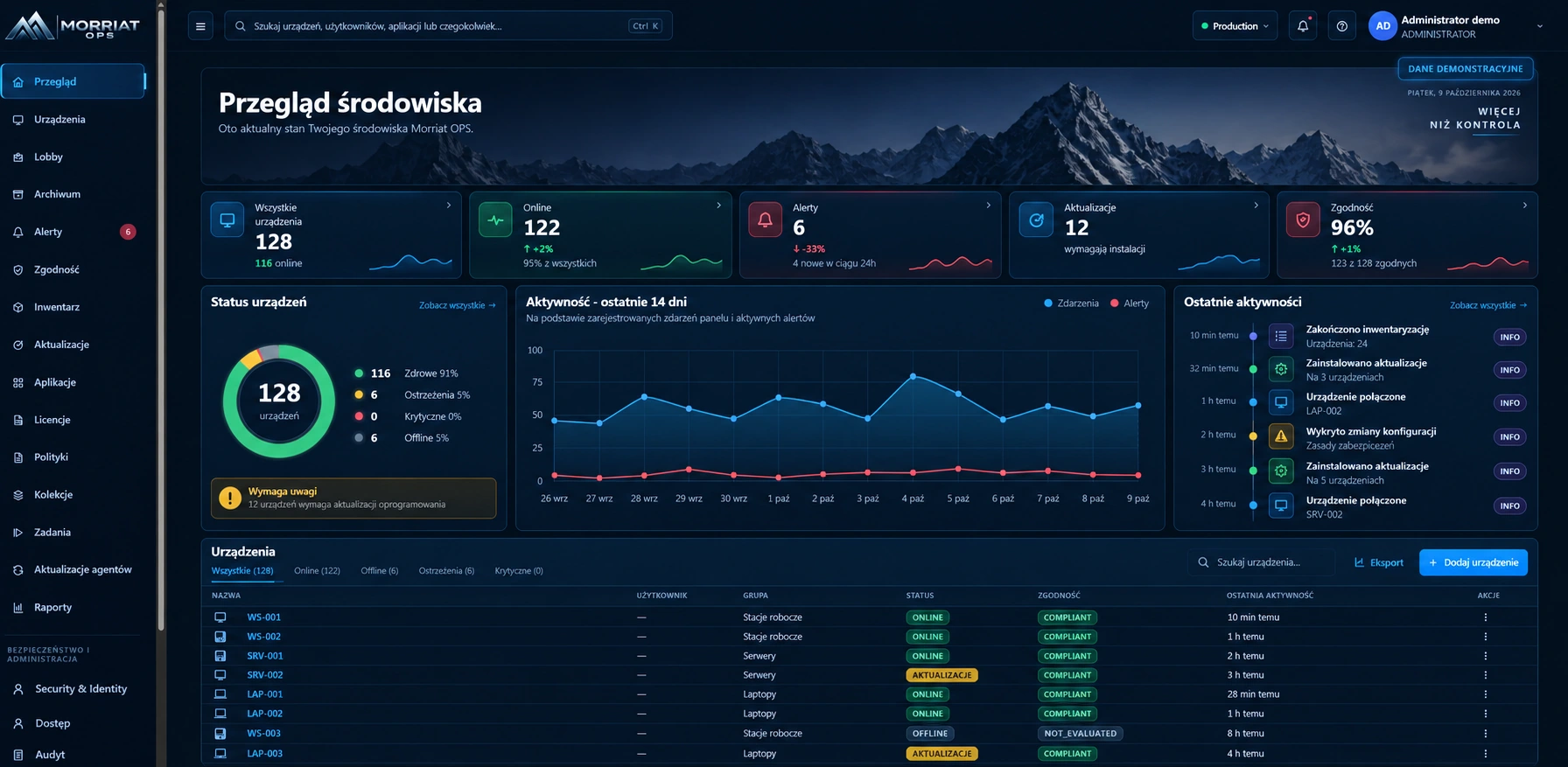 Morriat OPS demo dashboard with device list, alerts and activity chart